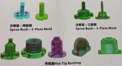 3D printing molds